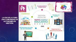 LINEAMIENTOS DE OPERACIÓN DEL PROGRAMA DE LA REFORMA&nbsp;EDUCATIVA