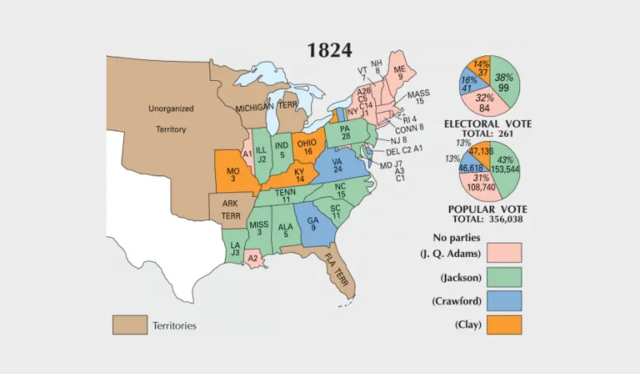 Election of 1824