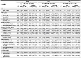 Introducción del Seguro Integral en Perú.