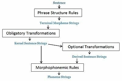 Syntactic Structures Would be Published