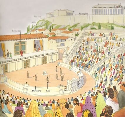 Aparecimento do Teatro