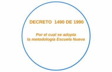 Decreto 1490 de 1990