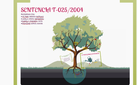Se crea la Sentencia Sentencia T-025/04