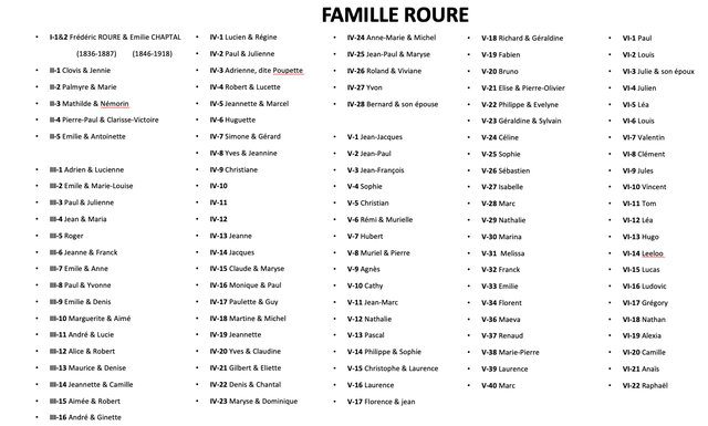 Légende de l'arbre généalogique