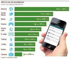 Uso del teléfono inteligente