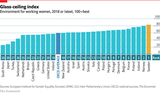Working Hours for Women and Children are Limited in Germany