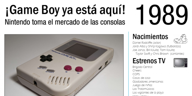 Game boy: