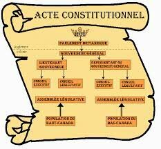 Adoption de l'Acte constitutionnel