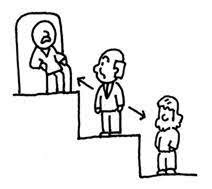 Surgimiento de clases sociales