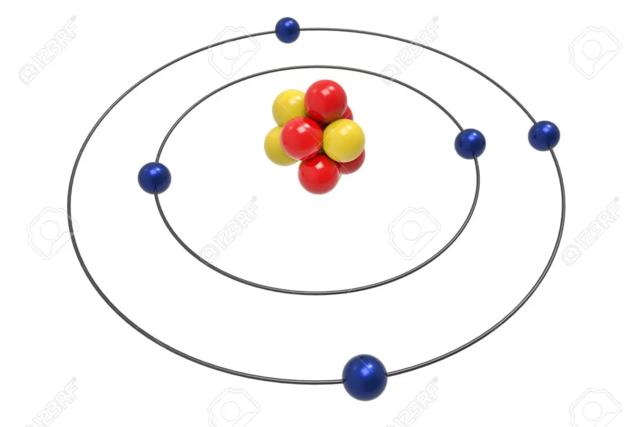 Modelo atómico de Bohr.
