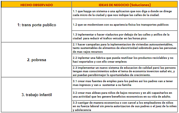 PROPOSICIONES DE SOLUCIO