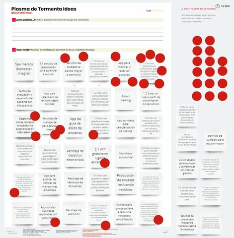 Plasma Tormenta de ideas (soluciones)