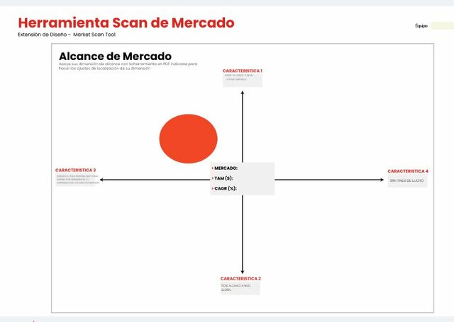Scan de Mercado