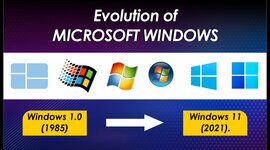 Timeline: The Operating System Microsoft History Timeline: Releases of Hardware and Software