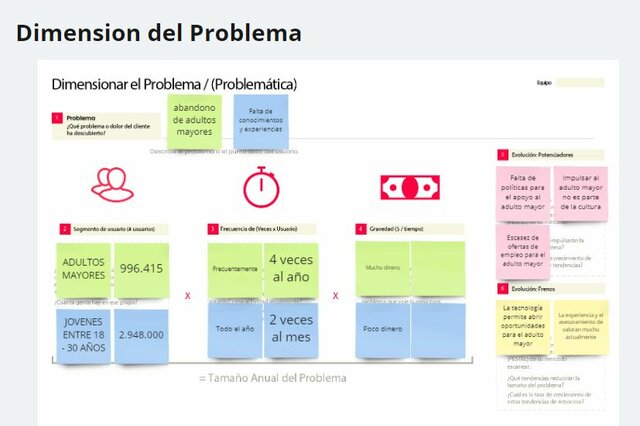 Dimensión del Problema