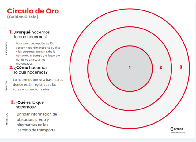 Circulo de Oro