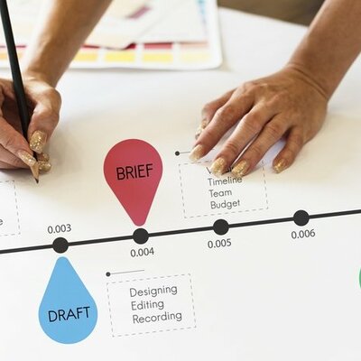 Timeline: 1900 - 2000 Era