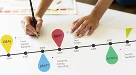 Timeline: 1900 - 2000 Era