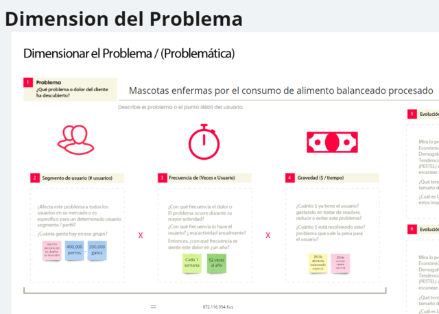 Dimensión del problema
