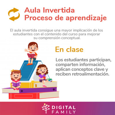 Timeline: AULA INVERTIDA