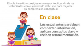 Timeline: AULA INVERTIDA