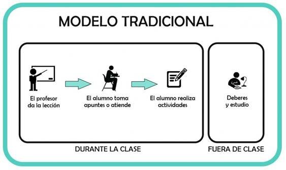 ORIGEN