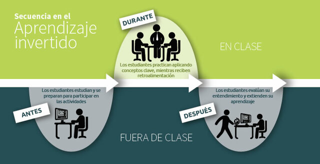ENFOQUE