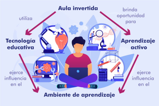 BENEFICIOS PARA LOS ALUMNOS