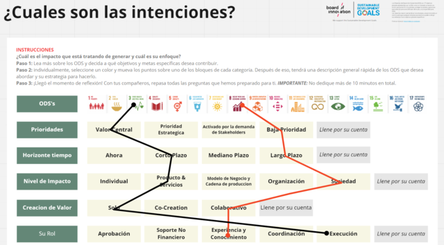 ¿Cuáles son las intenciones?
