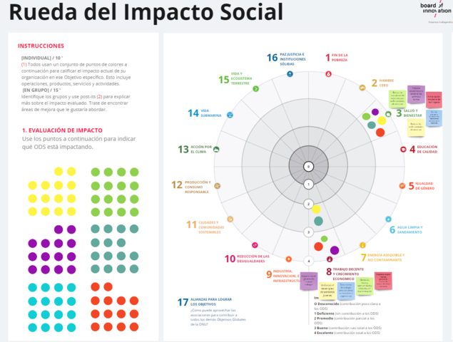 Rueda del Impacto Social