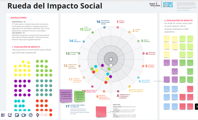 RUEDA DEL IMPACTO SOCIAL