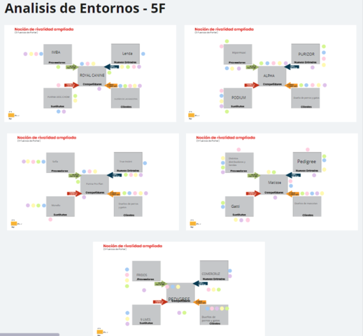 Análisis de Entornos - 5F