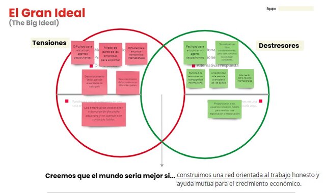 El Gran Ideal