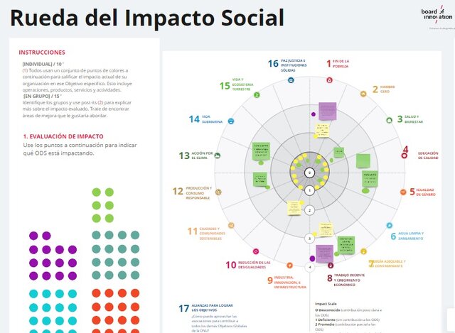 Rueda de Impacto Social