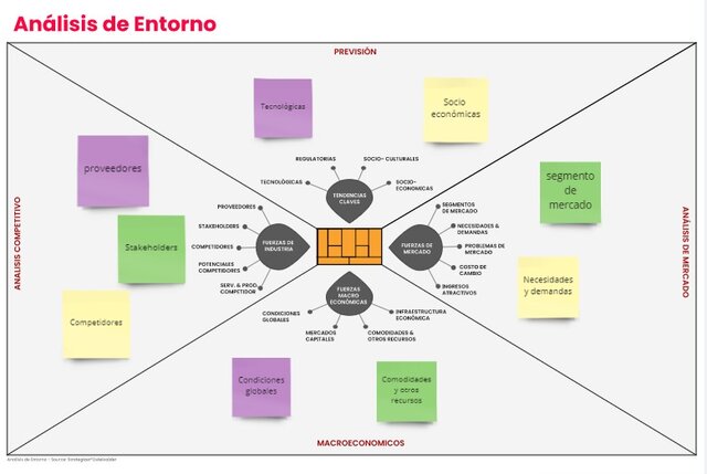 Análisis del entorno