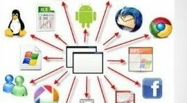 Timeline: Sistemas operativos (Unix, Linux, Windows, Mac OS)