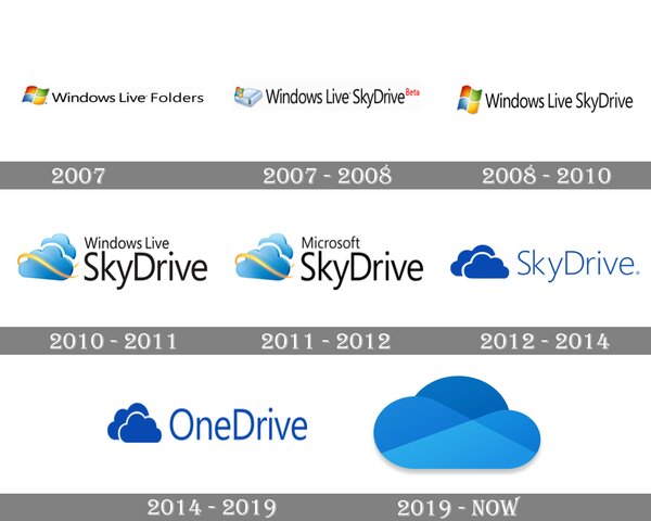 2007-Microsoft Onedrive