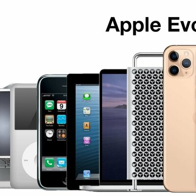 Timeline: The product release outline of Apple timeline