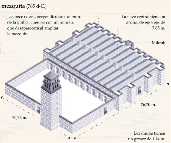 Inicio de la construcción de la mezquita de Córdoba por Abderramán I