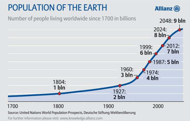 Earth Hit 1 Billion