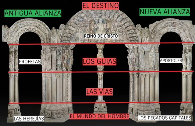 Pórtico de la gloria maestro Mateo.