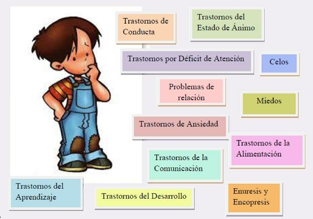 TRASTORNOS DE LA INFANCIA Y LA ADOLESCENCIA