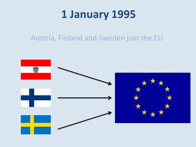 Austria, Finland and Sweden join the EU