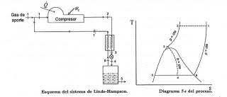 PRODUCCIÓN DE OXÍGENO LÍQUIDO