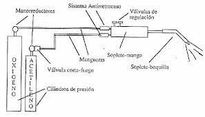 SOLDADURA OXIACETILÉNICA