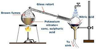 PROCESO QUÍMICO PARA PRODUCIR ÁCIDO NÍTRICO