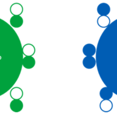 Timeline: Eventos importantes ocurridos en el desarrollo de la industria del oxígeno y el nitrógeno.
