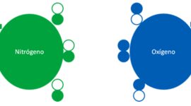 Timeline: Eventos importantes ocurridos en el desarrollo de la industria del oxígeno y el nitrógeno.