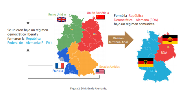 División alemana en 1949
