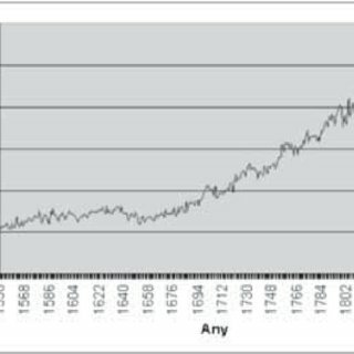 Augment de població a Catalunya